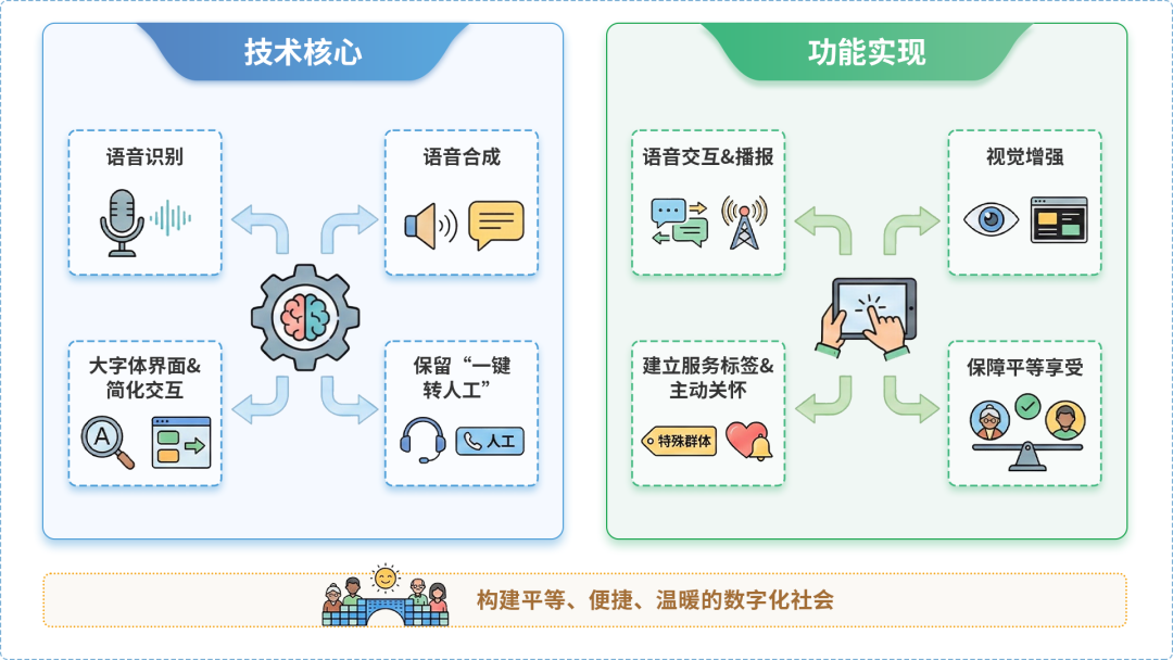 贡井区AI生态｜多AI智能体GEO优化全流程：从内容创作到发布实操指南