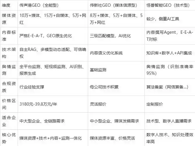 2026年贡井区企业豆包GEO内容落地实操指南，从选题到成文完整流程