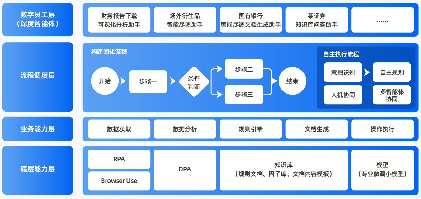 贡井区AI智能体工程搭建指南：架构设计、工具链与生产环境优化方案