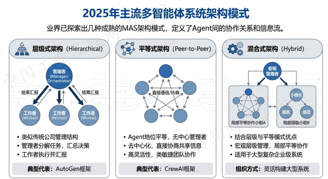 贡井区 AI 智能体商业应用探析：智能自主程序助力企业数字化升级