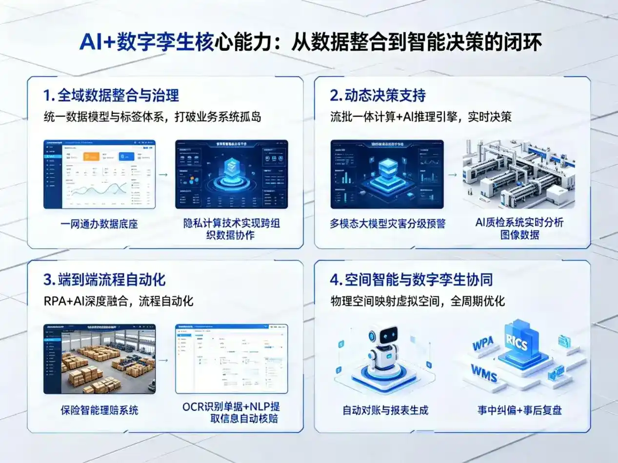 AI大模型落地优化服务｜解决贡井区企业大模型响应慢、输出不准、成本偏高问题