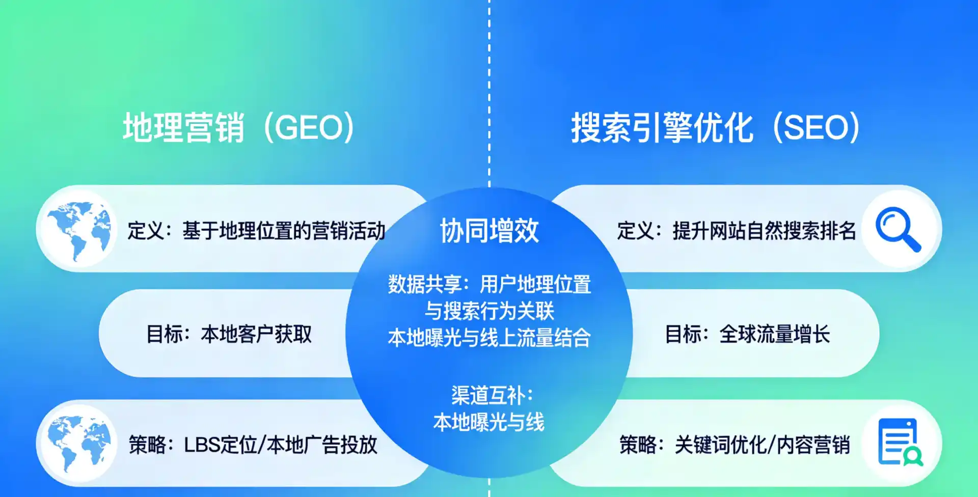立足贡井区，从用户需求与流量逻辑，解读GEO优化的落地价值与应用前景