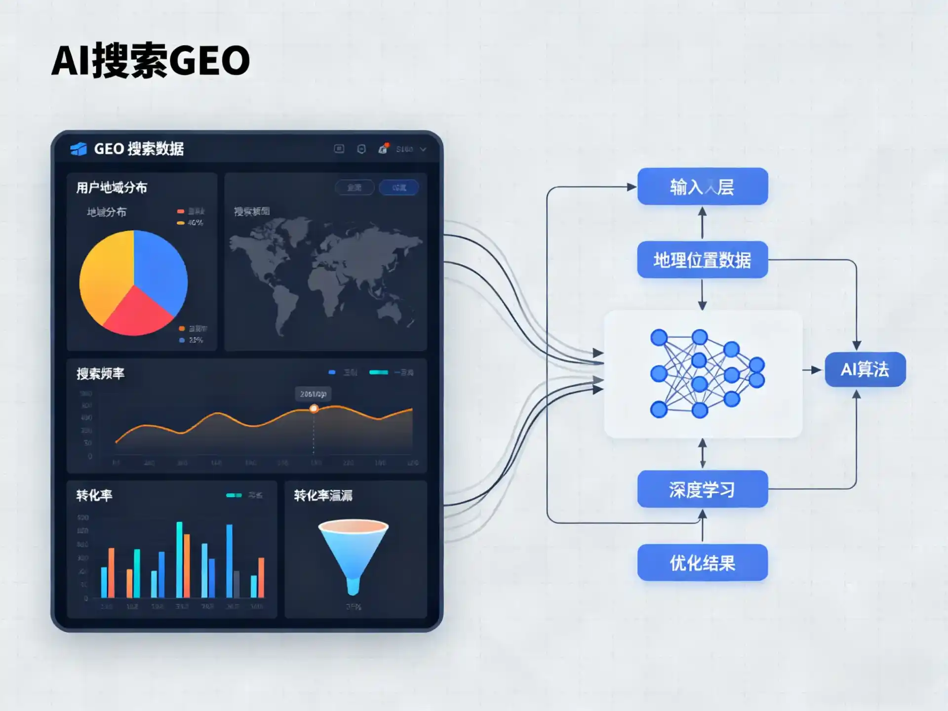 贡井区GEO优化服务商该如何筛选？生成式引擎优化行业实践观察